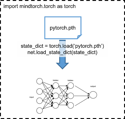 pth_trans